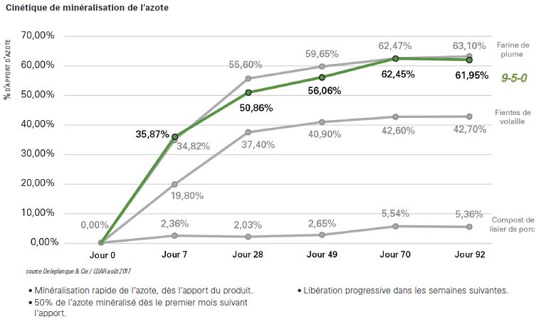 Une formule adaptée à vos besoins